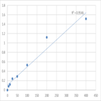 Human Kallistatin (SERPINA4) ELISA Kit