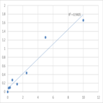 Human Visceral adipose-specific serine protease inhibitor (vaspin) ELISA Kit