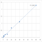 Human Protein Z-dependent protease inhibitor (SERPINA10) ELISA Kit