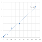 Human Alpha-1-antitrypsin (SERPINA1) ELISA Kit