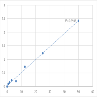 Human Selenoprotein P (SEPP1) ELISA Kit