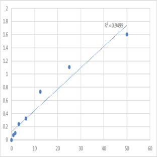 Human Semenogelin-2 (SEMG2) ELISA Kit