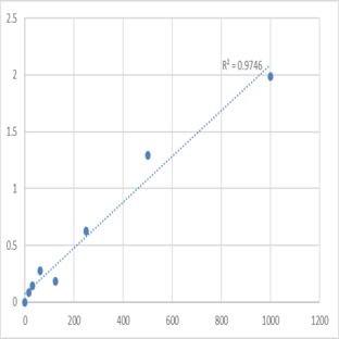 Human Semaphorin 3F (S3F) ELISA Kit