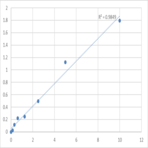 Human Semaphorin-3B (SEMA3B) ELISA Kit