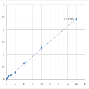 Human P-selectin glycoprotein ligand 1 (SELPLG) ELISA Kit