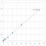 Human P-selectin glycoprotein ligand 1 (SELPLG) ELISA Kit