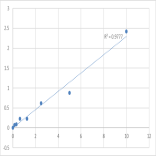 Human Selenium binding protein 1 (SELENBP1) ELISA Kit