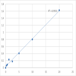 Human Delta-aminolevulinic acid dehydratase (ALAD) ELISA Kit