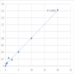 Human Delta-aminolevulinic acid dehydratase (ALAD) ELISA Kit