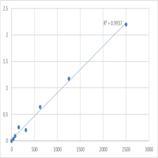 Human E-Selectin (SELE) ELISA Kit