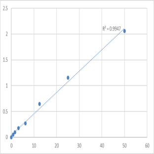 Human Secreted and transmembrane protein 1 (SECTM1) ELISA Kit