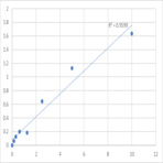 Human Protein sidekick-1 (SDK1) ELISA Kit