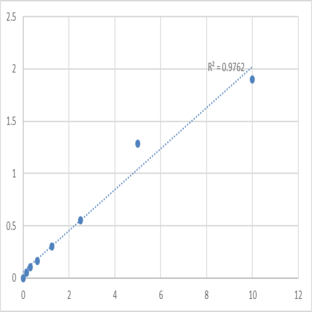 Human Syntenin-2 (SDCBP2) ELISA Kit