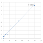 Human Syndecan-1/CD138 (SDC1) ELISA Kit