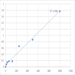 Human Protein-associating with the carboxyl-terminal domain of ezrin (SCYL3) ELISA Kit