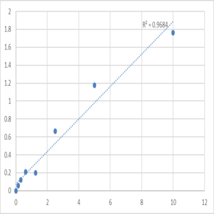 Human Basic helix-loop-helix transcription factor scleraxis (SCXA) ELISA Kit