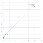 Human Basic helix-loop-helix transcription factor scleraxis (SCXA) ELISA Kit