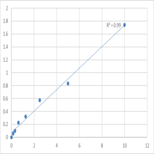 Human Amiloride-sensitive sodium channel subunit alpha (SCNN1A) ELISA Kit