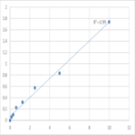 Human Amiloride-sensitive sodium channel subunit alpha (SCNN1A) ELISA Kit