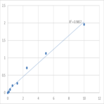 Human Mammaglobin-A (SCGB2A2) ELISA Kit