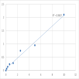 Human Uteroglobin (SCGB1A1) ELISA Kit