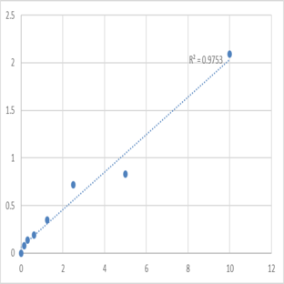 Human Secretogranin-3 (SCG3) ELISA Kit