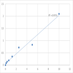 Human Secretogranin-3 (SCG3) ELISA Kit