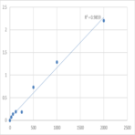 Human Scavenger receptor class B member 1 (SCARB1) ELISA Kit