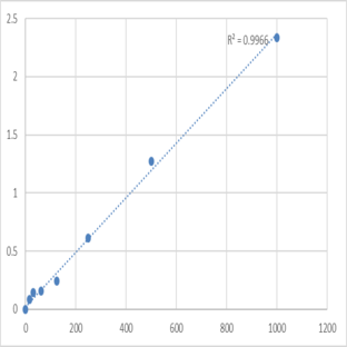 Human Suprabasin (SBSN) ELISA Kit