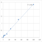 Human Suprabasin (SBSN) ELISA Kit