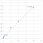 Human DNA-binding protein SATB1 (SATB1) ELISA Kit