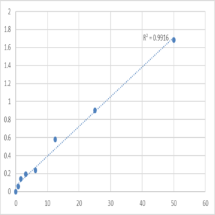 Human Diamine acetyltransferase 1 (SAT1) ELISA Kit