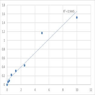 Human Serum amyloid A-4 protein (SAA4) ELISA Kit