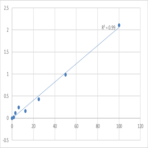 Human Sphingosine 1-phosphate receptor type 3 (S1P3) ELISA Kit