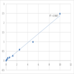 Human Sphingosine 1-phosphate receptor type 1 (S1P1) ELISA Kit