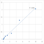 Human S100 calcium binding protein P (S100P) ELISA Kit