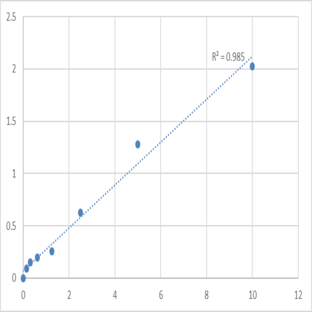 Human S100 calcium binding protein B (S-100B) ELISA Kit