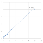 Human S100 calcium binding protein B (S-100B) ELISA Kit