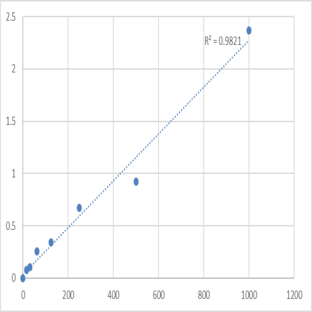 Human S100 calcium binding protein A9/calgranulin B (S100A9) ELISA Kit