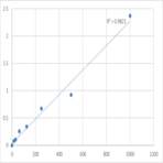 Human S100 calcium binding protein A9/calgranulin B (S100A9) ELISA Kit