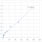 Human S100 Calcium Binding Protein A8 (S100A8) ELISA Kit