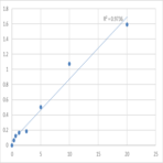 Human Protein S100-A7A (S100A7A) ELISA Kit