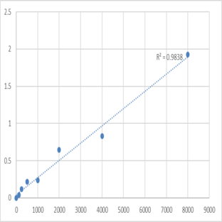 Human Protein S100-A7 (S100A7) ELISA Kit