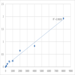 Human Protein S100-A7 (S100A7) ELISA Kit