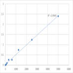 Human S100 calcium binding protein A6/calgranulin A (S100A6) ELISA Kit