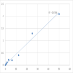 Human Protein S100-A4 (S100A4) ELISA Kit