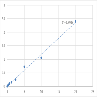 Human Protein S100-A2 (S100A2) ELISA Kit