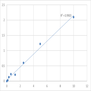 Human Protein S100-A16 (S100A16) ELISA Kit