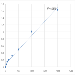 Human S100 calcium binding protein A12/Calgranulin-C (S100A12) ELISA Kit