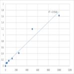 Human S100 Calcium Binding Protein A11 (S100A11) ELISA Kit